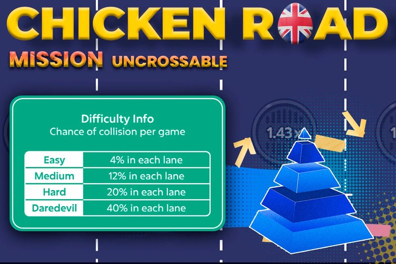Canada's Hottest Challenge: Navigating the Uncrossable Mission in Online Casinos